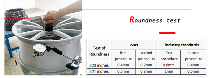 QC- roundness test of car wheel