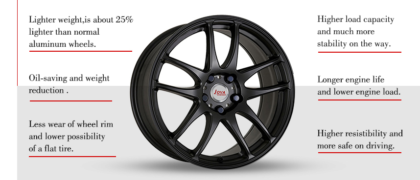 the advantage of forged wheels